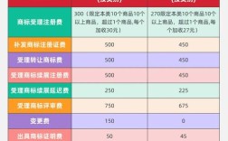 建一个网站要花多少钱？