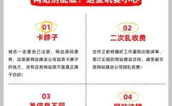 企业建站有哪些注意事项？