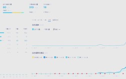 如何让Google快速收录网站？