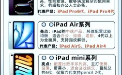 iPad到底是手机还是电脑？