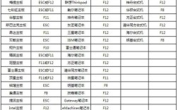 神舟电脑U盘启动快捷键是哪个？