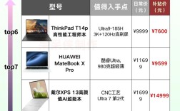 笔记本电脑排名2025