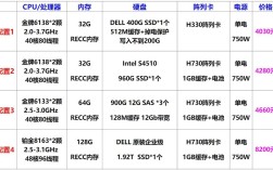 Dell服务器序列号在哪查？