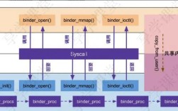 android和服务器通信