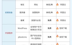 做论坛网站需要多少钱