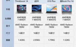 对比亮度多少才合适？