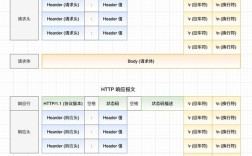 HTML控件与Web服务器控件有何本质区别？