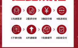 有域名后，自己建网站怎么操作？