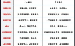 b2b电子商务网站设计对比