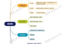 网站开发包括网站过程