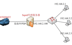 QQ HTTP代理服务器怎么配置？