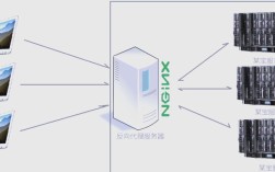 nginx 文件下载服务器