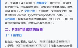 HTTP服务器如何处理POST请求？