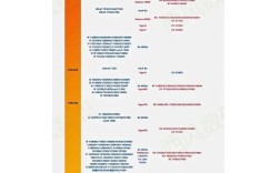 笔记本CPU怎么看？关键参数有哪些？