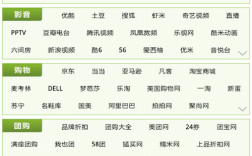 机构类网站对应网址如何查找？