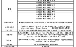 SQL2000服务器如何正确配置？