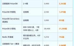 网站排名优化外包价格多少？