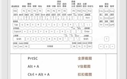 笔记本截图快捷键是哪个？