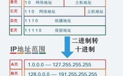 服务器IP地址是什么？如何查询与管理？