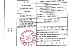 经营性网站备案多少钱