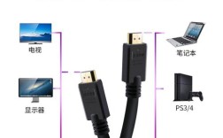 H格顿HDMI线怎么连接电脑和电视？