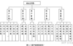 台州电商网站开发，如何快速搭建高效平台？