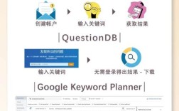 SEO在网站专业术语中具体指什么？