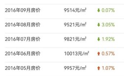 大连网站排名优化价格多少？