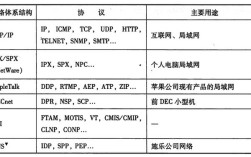 Android与服务器通信协议选哪种？
