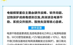 电脑老是重启是什么原因