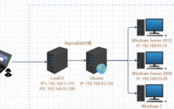 kali 搭建ftp服务器