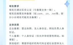 备案网站方案书需包含哪些核心内容？