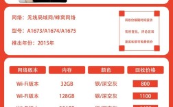 iphone平板电脑价格