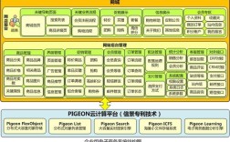 b2c电子商务网站解决方案