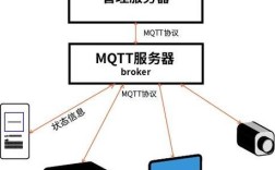 如何搭建 服务器 http服务器