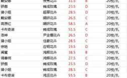 自己建站到底要花多少钱？