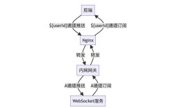 Java服务器文件传输如何高效实现？
