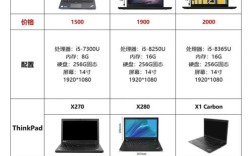 一般的笔记本电脑多少钱