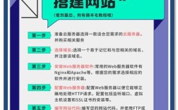PHP网站服务器如何搭建？
