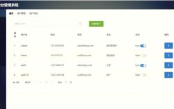 网站后台用户管理系统