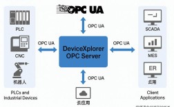 WinCC如何配置为OPC服务器？