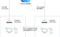 CentOS 6 VPN服务器搭建步骤是怎样的？