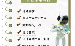 企业网站建设教程，从零到上线如何做？