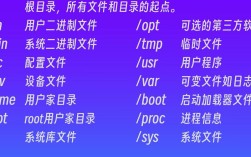 linux服务器管理常用命令