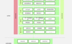 Python服务器端框架选哪个？