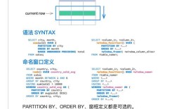 SQL Server跨服务器查询如何实现？