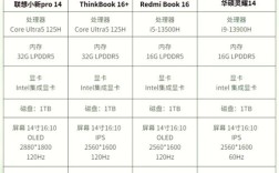当下笔记本选什么配置最合适？