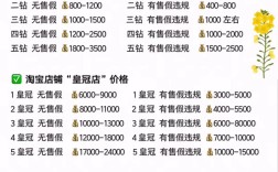 开购物网站到底要花多少钱？