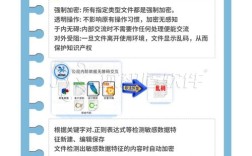 电脑文件夹如何设置密码？