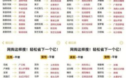 网站关键词该添加在哪些位置？